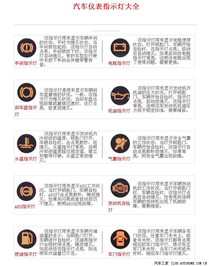 新手学习贴 1 汽车仪表指示灯大全