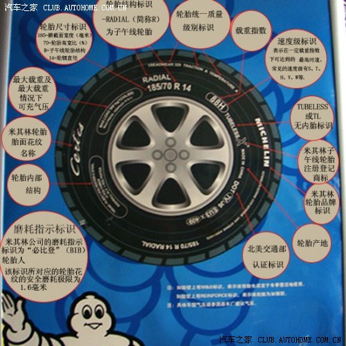 汽车轮胎参数详解(转帖)