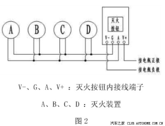 共同认识车载自动灭火装置