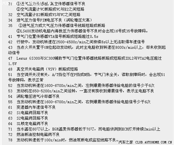 【图】@ 丰田发动机故障码自诊断系统 @_森