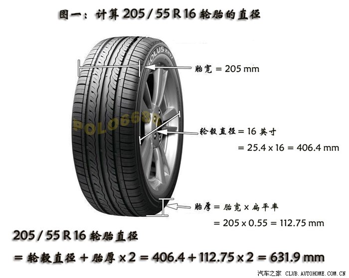 【图】轮胎-换轮胎-大家对轮胎尺寸了解多少-让