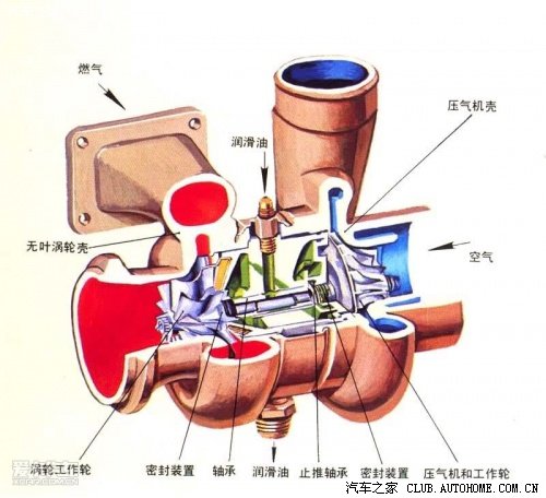 【图】涡轮增压和自然吸气哪个好?_MG6论坛