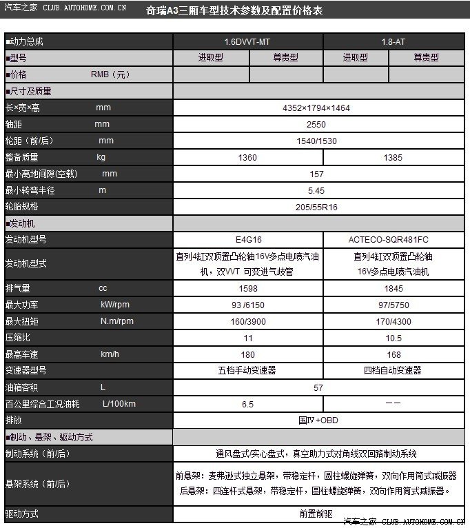 2011 a3车型技术参数,配置价格表及工信部油耗,功率扭矩曲线图