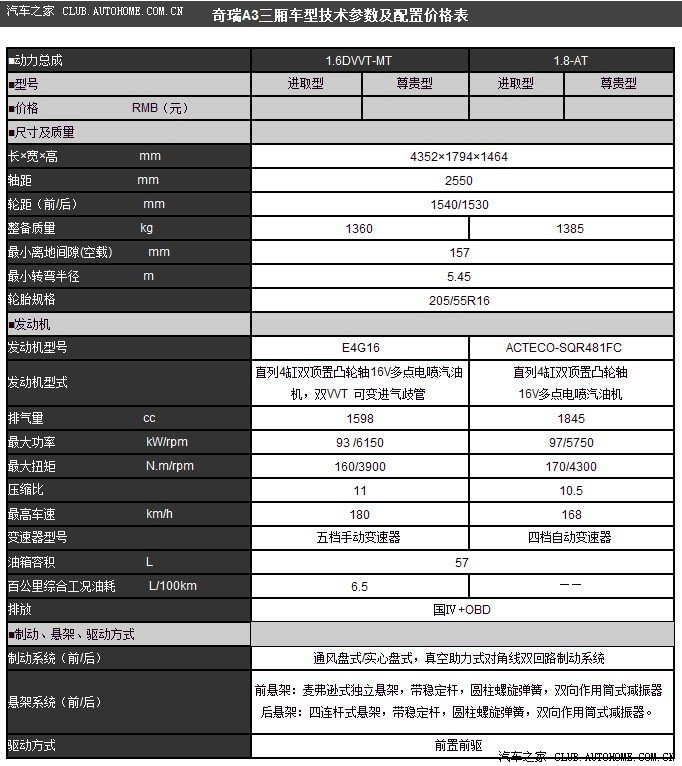 紧凑型轿车_中型轿车与紧凑suv优劣_红旗l9型轿车