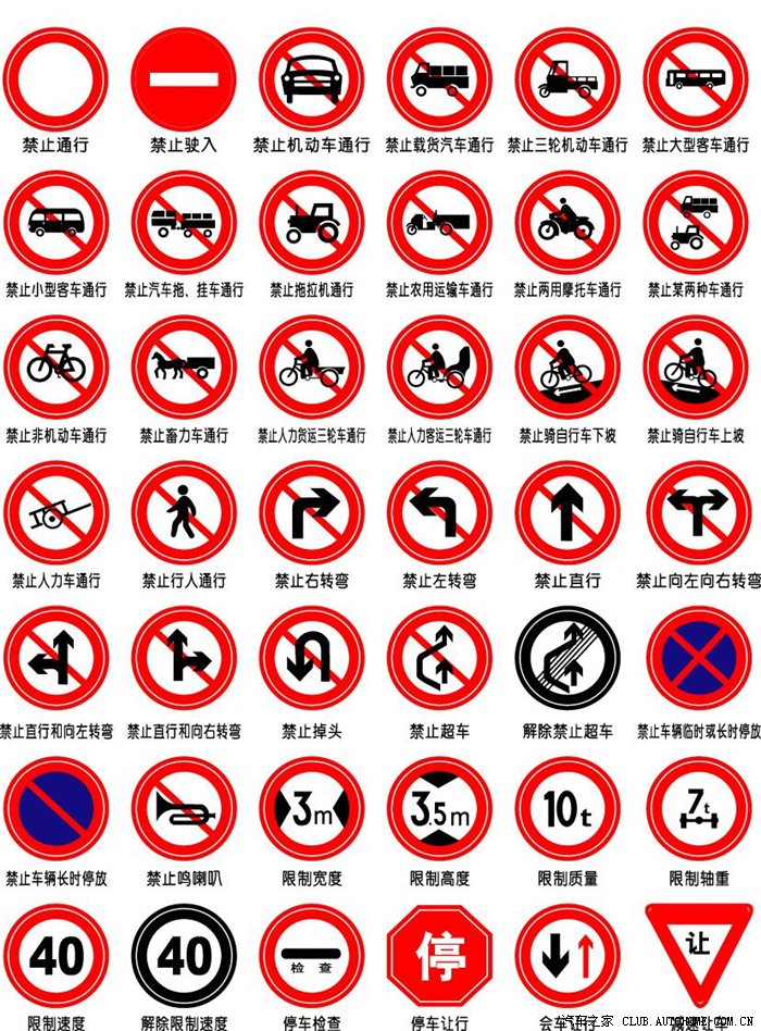 【图】这些禁令标志一定要记住,对行车安全有