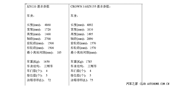 91073 | 回复: 151 皇冠论坛 皇冠jzs133和jzs155的区别 楼主 发表于