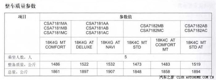 【图】车辆型号的识别_荣威550论坛