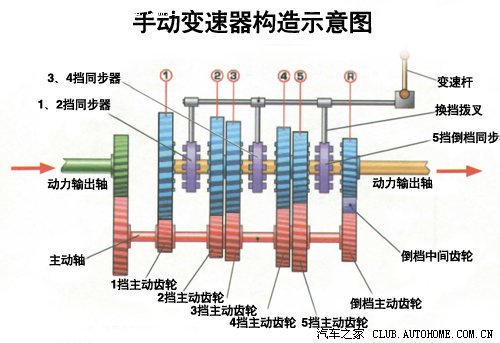 变出不同!大众汽车变速箱解析