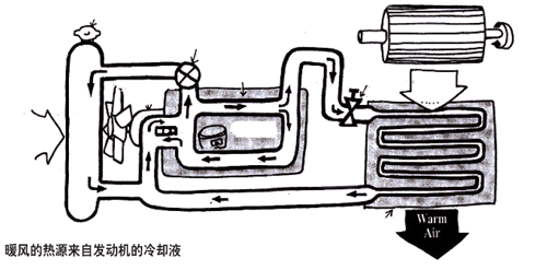 汽车暖风水箱工作原理_汽车暖风水箱漏水_汽车暖风水箱