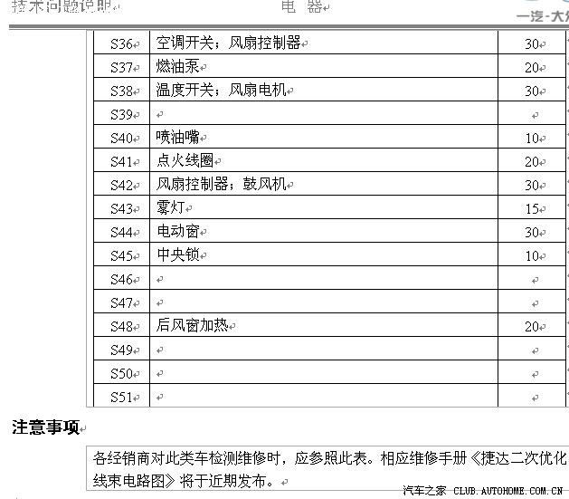 04款捷达保险丝盒图,捷达10款保险丝盒图 关于10款伙伴的保险盒配置表_捷达论坛_手机汽车之家