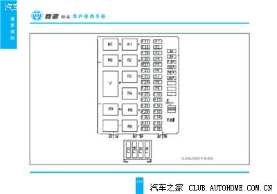 中华尊驰保险丝盒图解,07年尊驰保险盒对照图 急急急啊_尊驰论坛_手机汽车之家