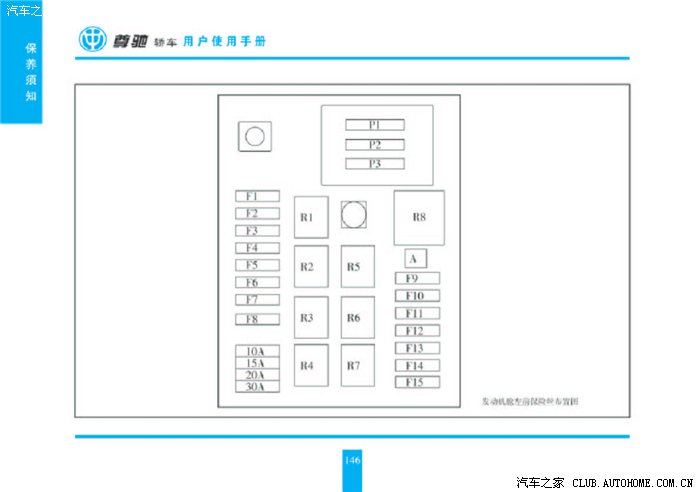 【图】谁有老中华sy7200保险盒明细分布图_尊驰论坛