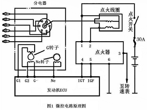 这个过程等于模拟ecu向点火器输出点火正时信号igt,假如此时点火线圈