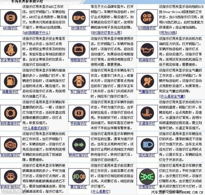 车内仪表盘指示灯说明
