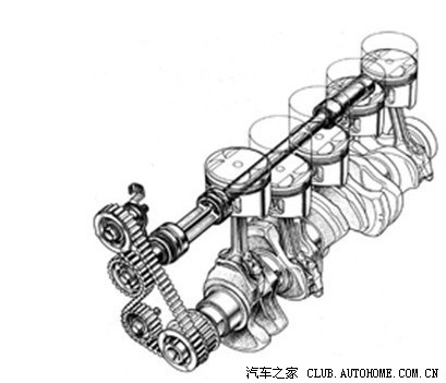 发动机平衡分析