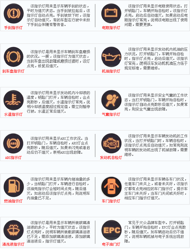 常见的指示灯