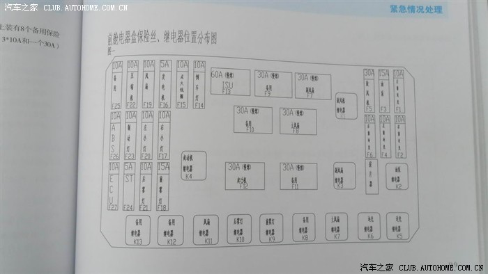 【图】瑞虎倒车灯保险丝的位置在哪里?_瑞虎3论坛_汽车之家论坛