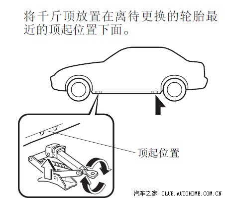 求助千斤顶顶起位置