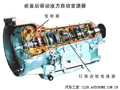 B50自动变速箱AT工作原理、速度及油耗讨论