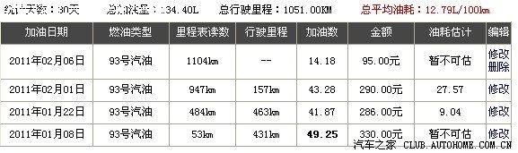 汽车之家的油耗计算不正确