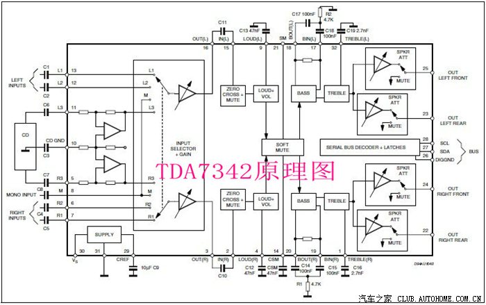 新增rem方案!