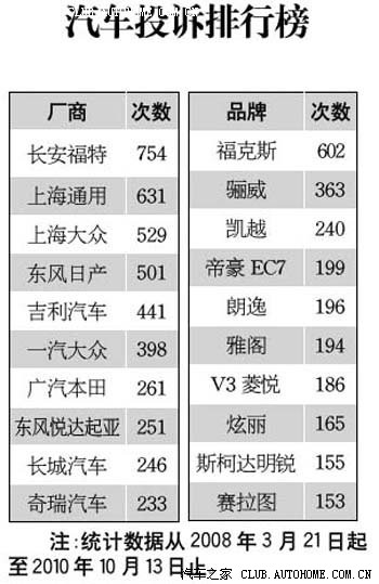 【图】引用 锦湖轮胎成杀手 质检总局点名(附