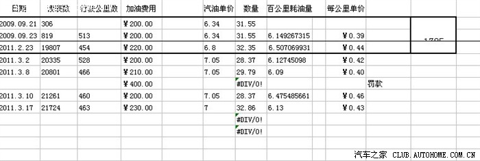 新宝来一公里油耗平均多少钱?