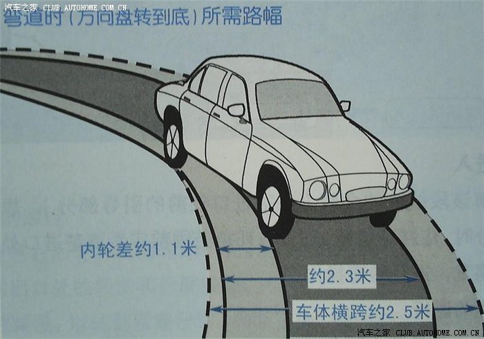 sx4内轮差,外轮差,占地宽度是多少?