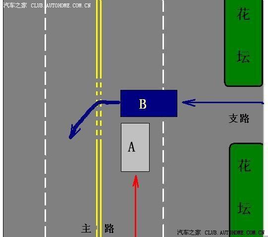 这种情况适用左转让直行还是让右方车辆先行?