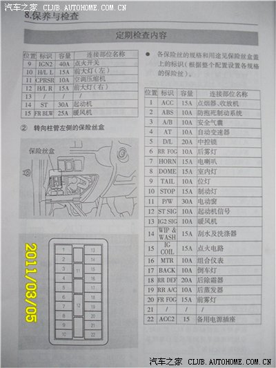 请问老藏dd防盗器保险丝的位置在哪?(急)