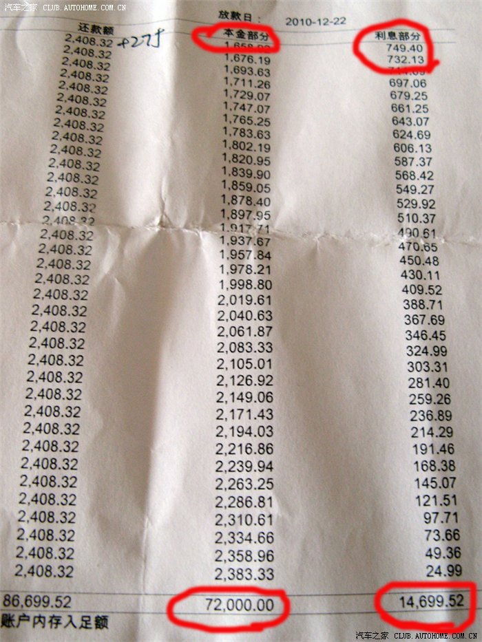 高额利息的、欺骗性的金融车贷：给想办车贷的朋友参考