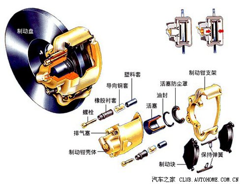 解析汽车盘式制动器热稳定性更好