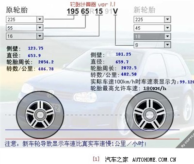 用轮胎计算器算了下直径周长 请大家准确算下