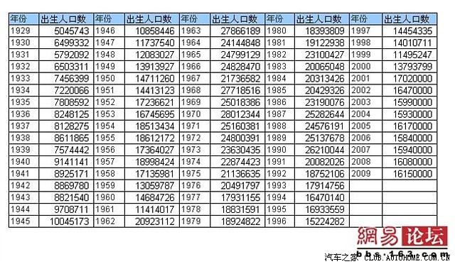 人口大灭绝_中国历史上的13次人口大灭绝,死亡率最大的是三国时期