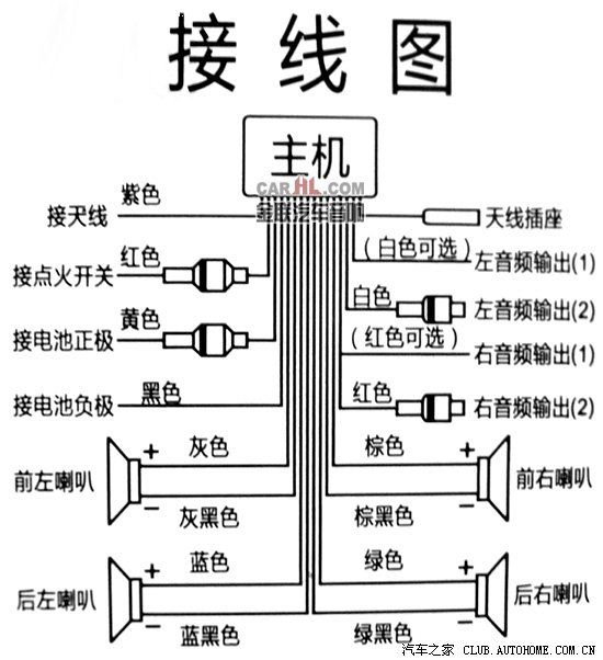 新收音机接线图