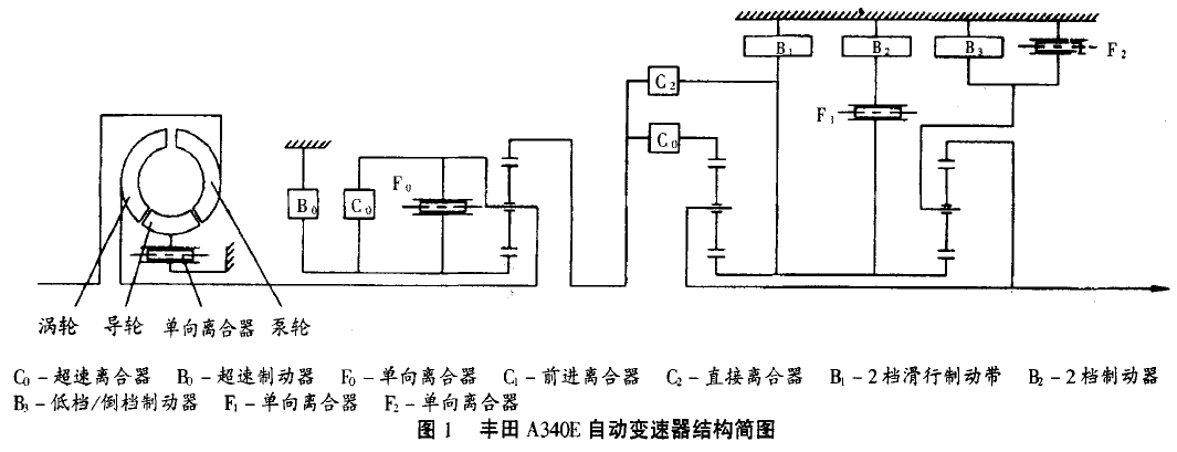 a42d, a43d, a340e和a341e等型号,用于前轮驱动汽车的自动变速器有