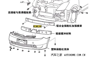 保险杠:备受关注的安全配角_森林人论坛_手机汽车之家