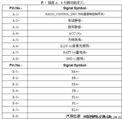 fsv cd接线定义图_中华骏捷fsv论坛_手机汽车之家