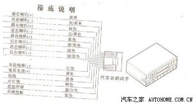 北斗星更换骊威车载