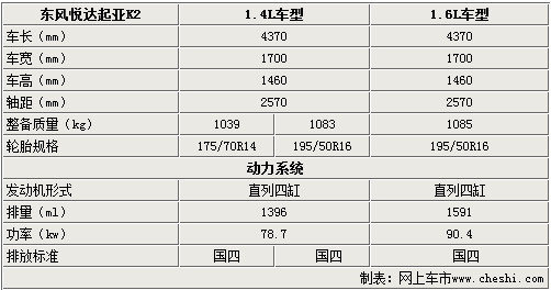 到底是选mg3还是起亚k2啊