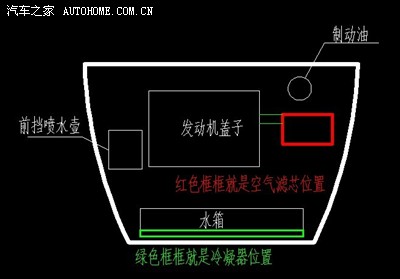 悦翔的空调滤清器,冷凝器在哪里?