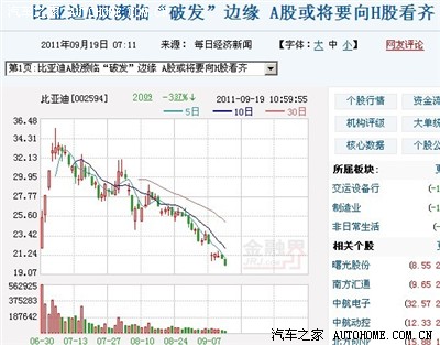 东风汽车市值|东风汽车市值多少|东风汽车市值