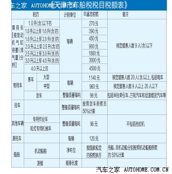 【图】2012吉林省车船税税率表