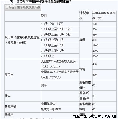 山西省2012年车船税价格一览表_奇瑞QQ\/QQ