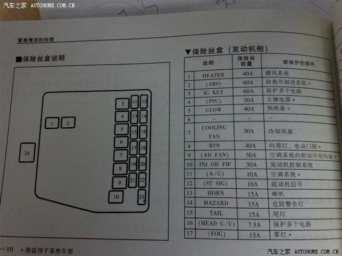 海福星的行车灯保险丝是什么样子的?在哪个位置?急