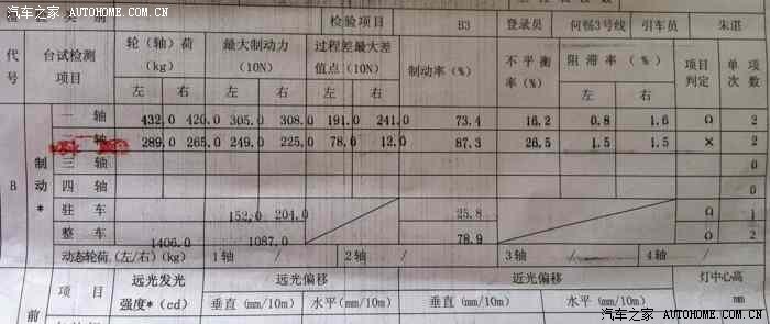 【图】机动车安全技术检验报告'看不明白是什