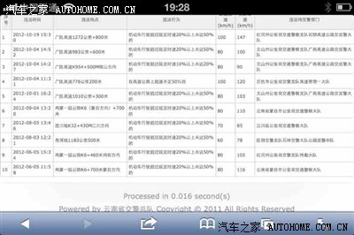 【图】超速50%以上怎么处理?_云南论坛_汽车