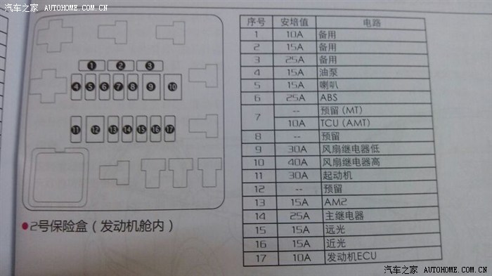 长城嘉誉保险丝盒图解,长城h3保险丝盒图解 【图】保险丝位置_长城m4论坛_汽车之家论坛