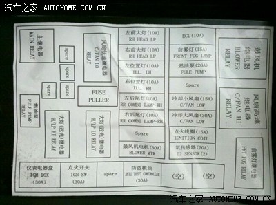 qq3室内灯保险盒图解,qq3室内保险盒图解 小问题:保险盒里的左位置灯 右位置灯代表什么_奇瑞qq/qq3/qq6论坛