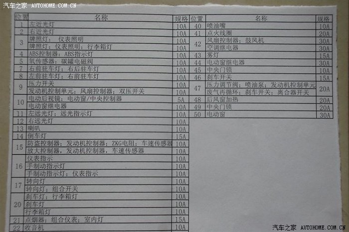 【图】保险丝的位置图_捷达论坛_汽车之家论坛